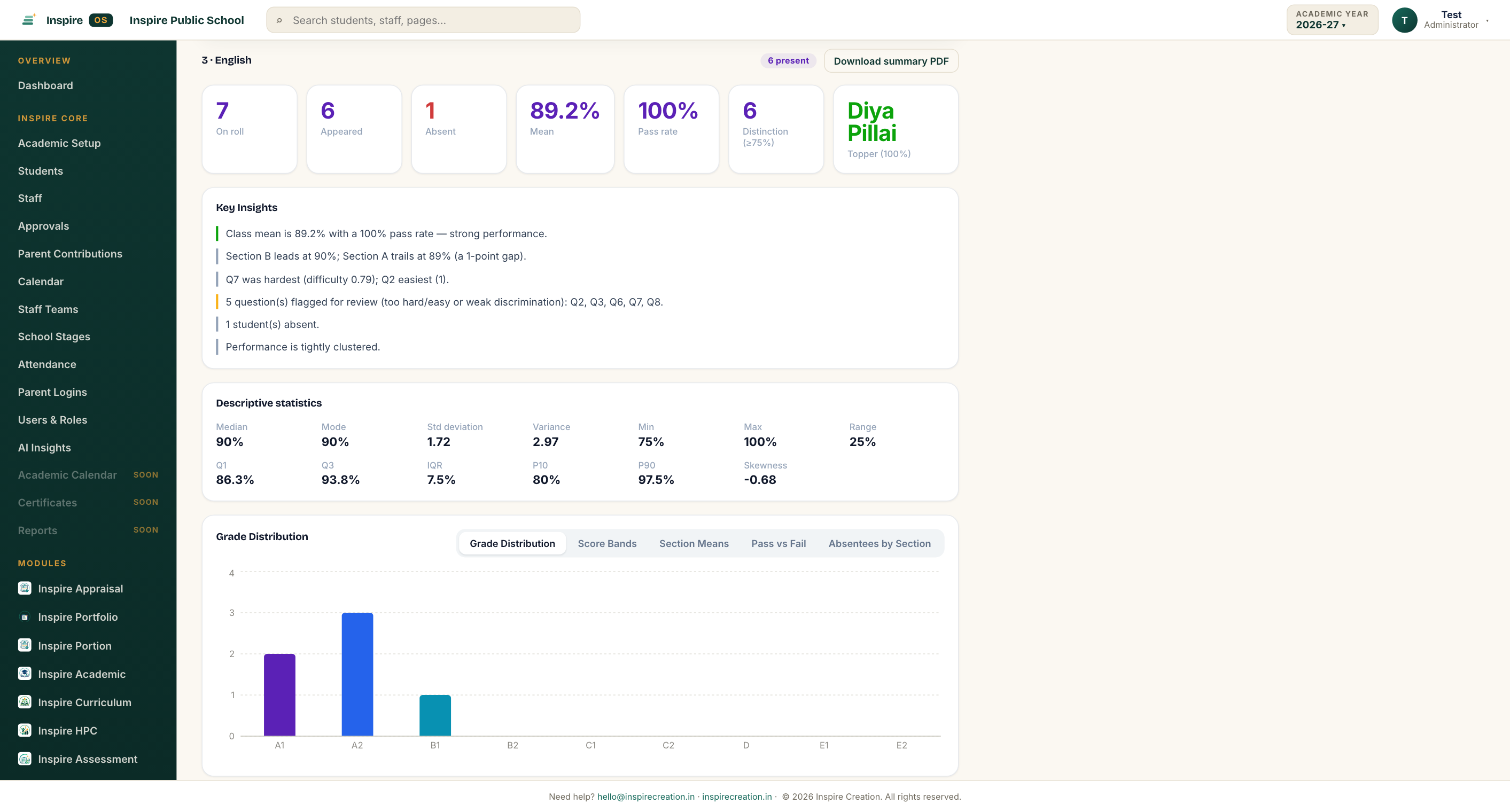 Inspire Analysis class dashboard