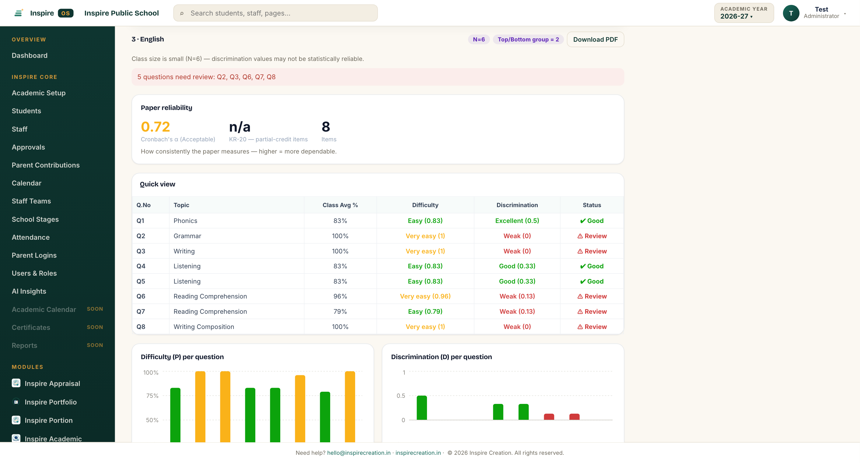 Inspire Analysis item analysis
